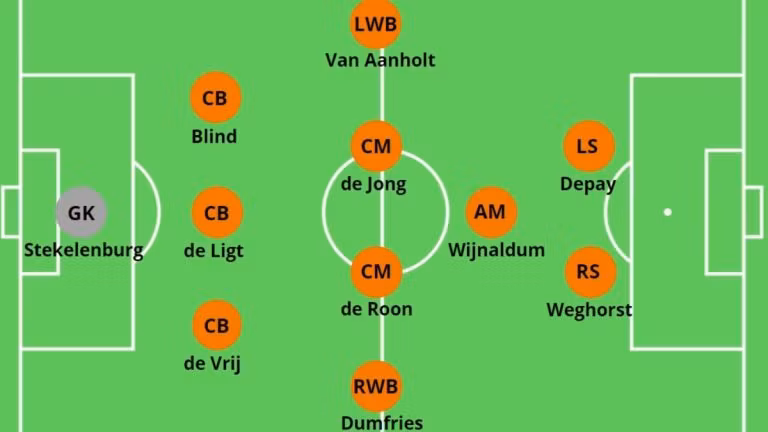 Sơ đồ 5-3-2