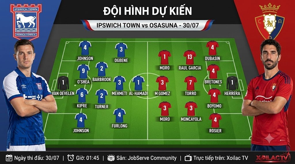 Sơ đồ chiến thuật và đội hình dự kiến ra sân trận Ipswich Town vs Osasuna, đánh giá điểm nóng trên sân.