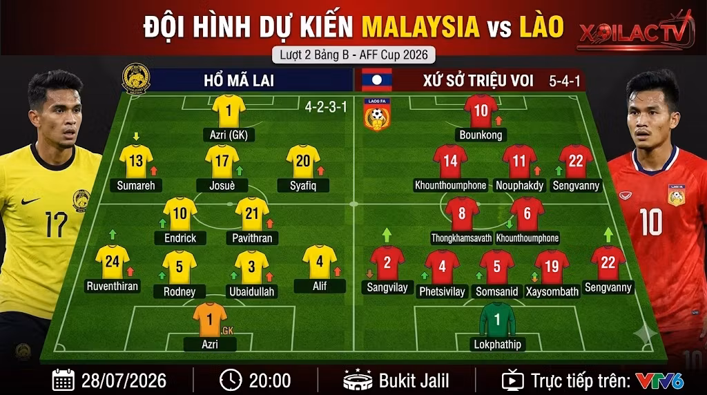 Phân tích sơ đồ chiến thuật và đội hình dự kiến trận Malaysia vs Lào tại lượt 2 bảng B AFF Cup 2026.