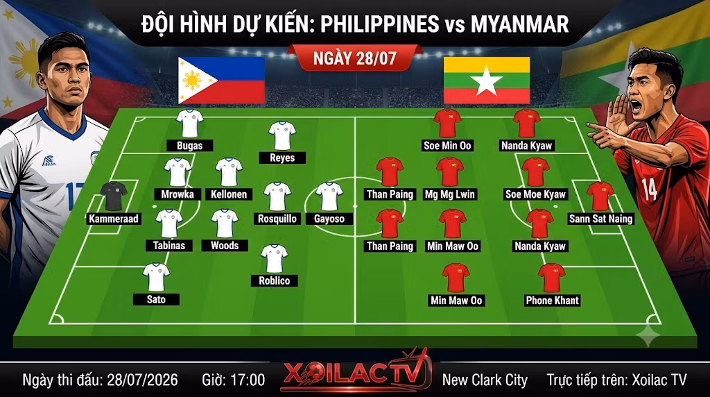Sa bàn chiến thuật đội hình dự kiến Philippines (4-2-3-1) và Myanmar (4-4-2) trong bài soi kèo tại Xoilac TV