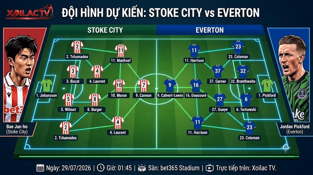 Đội hình dự kiến và sơ đồ chiến thuật 4-2-3-1 trận Stoke City vs Everton